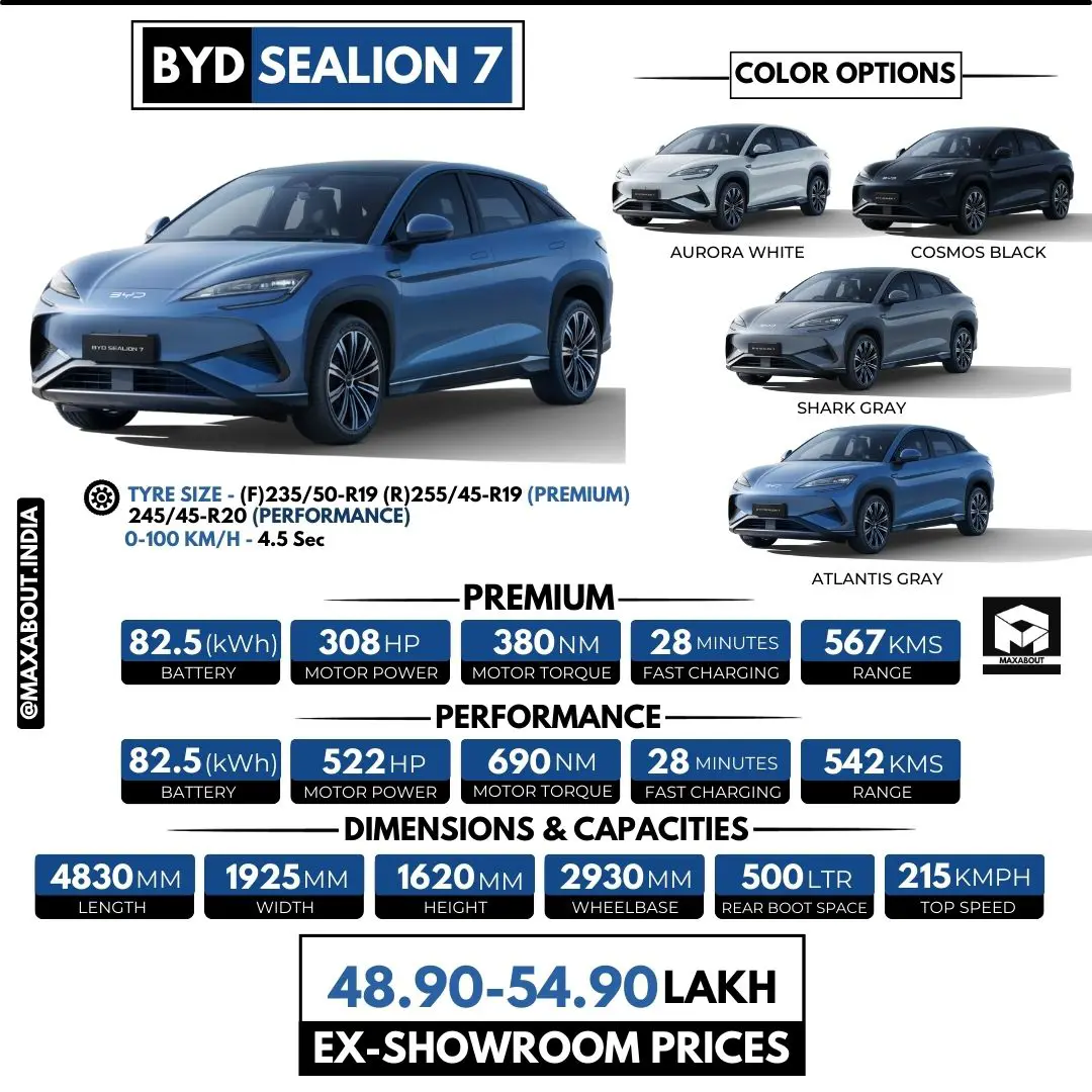 BYD Sealion 7 ₹4,890,000 - ₹5,490,000, Specifications, Reviews | Autos ...
