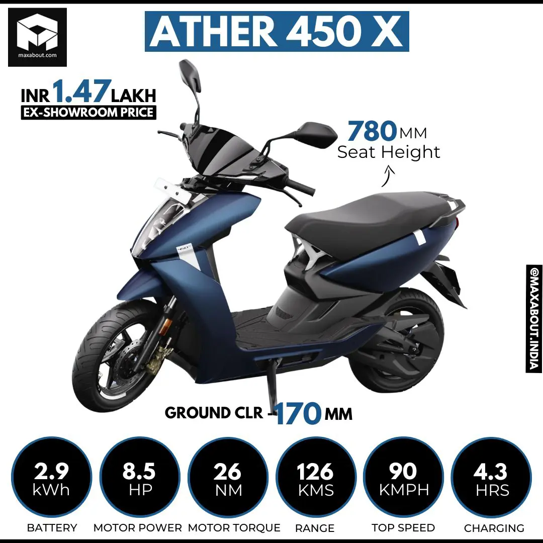 Ather 450 Price Upcoming Ather Bikes Ather 450X Electric Scooter