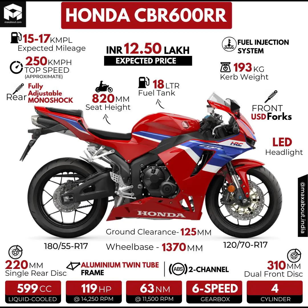Cbr Super Bikes Prices Honda Cbr Sports Bike List With Price Honda