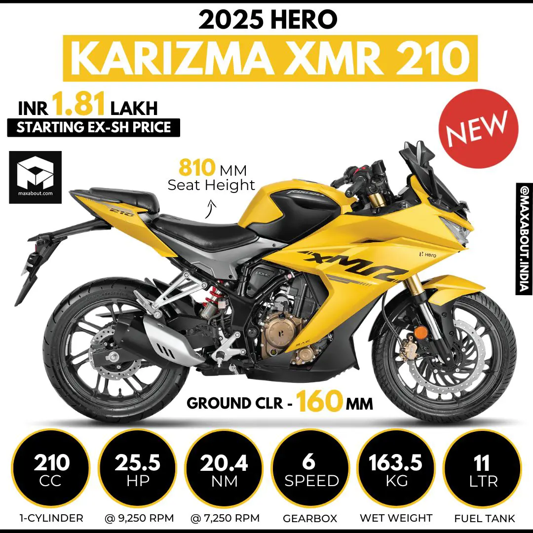 Zmr Price Hero Honda Karizma Bike Mileage Top Speed Hero Karizma