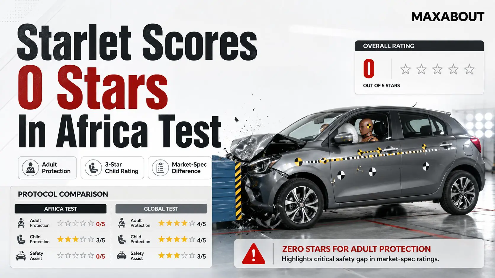 Toyota Starlet Zero-Star Safety Rating Explained