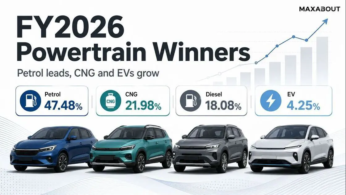 Top Selling Cars FY2026 By Powertrain – Maruti to MG