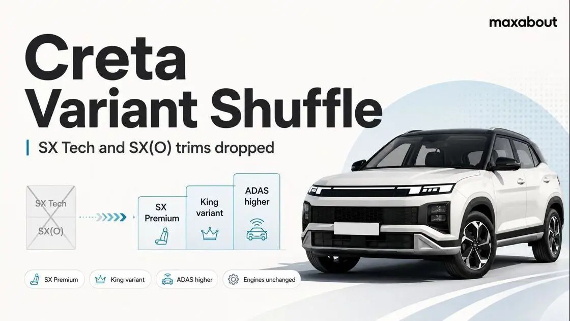 Hyundai Discontinues Creta SX Tech & SX(O) Trims