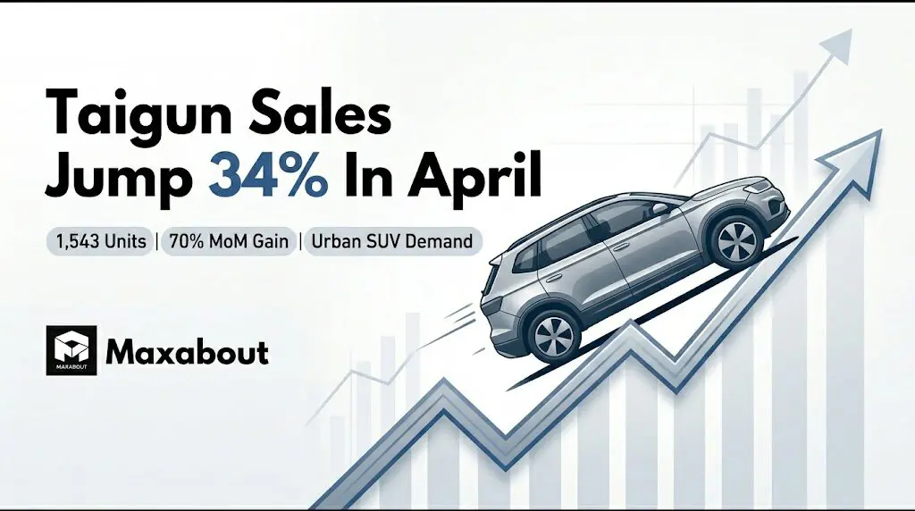 Volkswagen Taigun April Sales Jump 34% — What's Driving It?