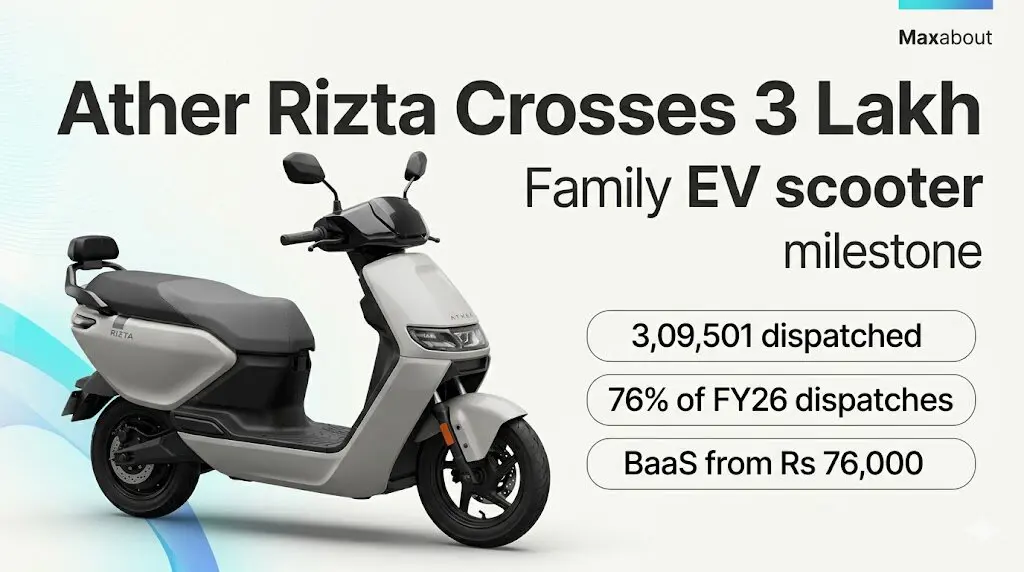 Ather Rizta Hits 3 Lakh Sales – 76% of FY26 Total