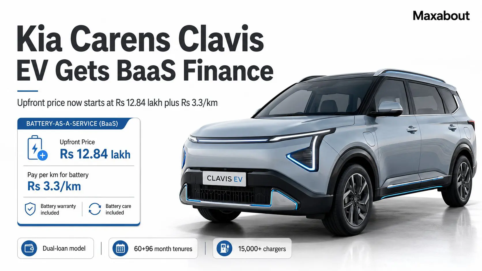 Kia BaaS Plan for Carens Clavis EV Explained