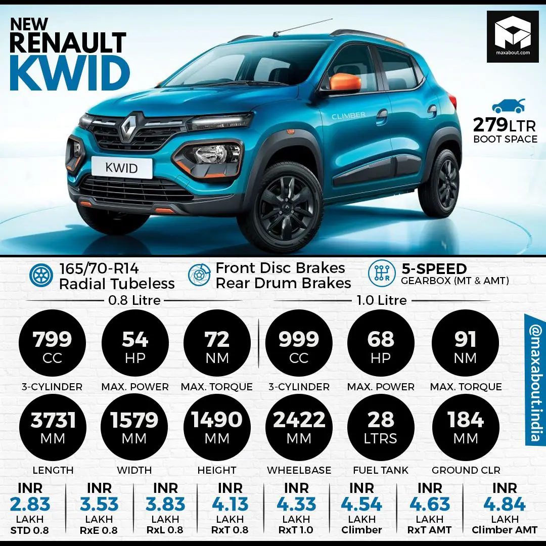 Compare Renault KWID Standard vs Renault KWID RXE vs Renault Kwid EV