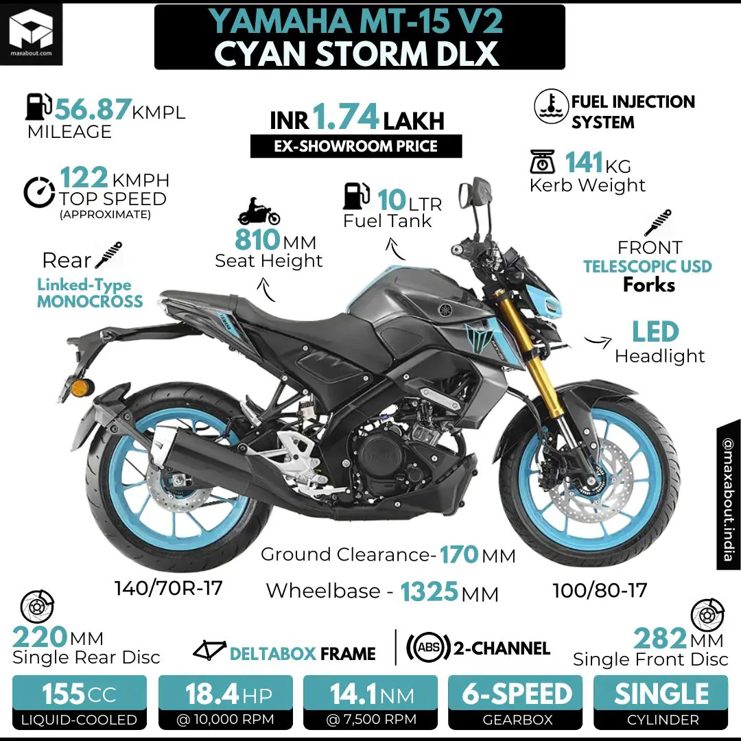 Yamaha MT-15 V2 Cyan Storm Deluxe ₹120,000 ₹1,400,000