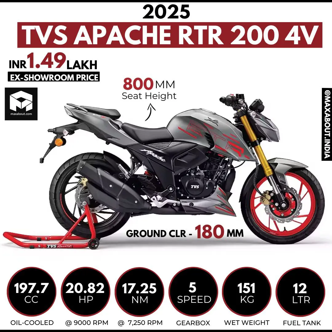 Apache Rtr 220 4v