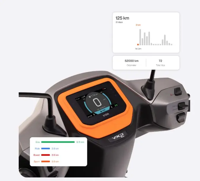 Hero Vida VX2 Electric Scooter VX2 Plus