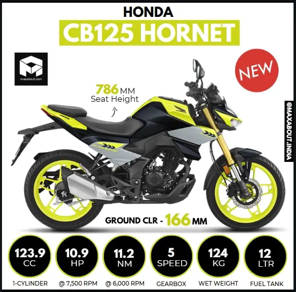 Honda Hornet CB125 Hornet