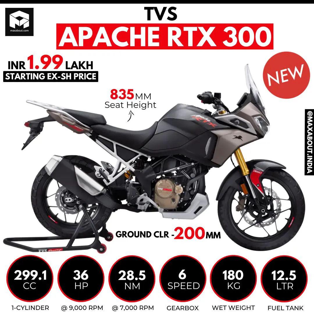 Hero Karizma ₹81,600 - ₹250,000, Specifications, Reviews | Autos