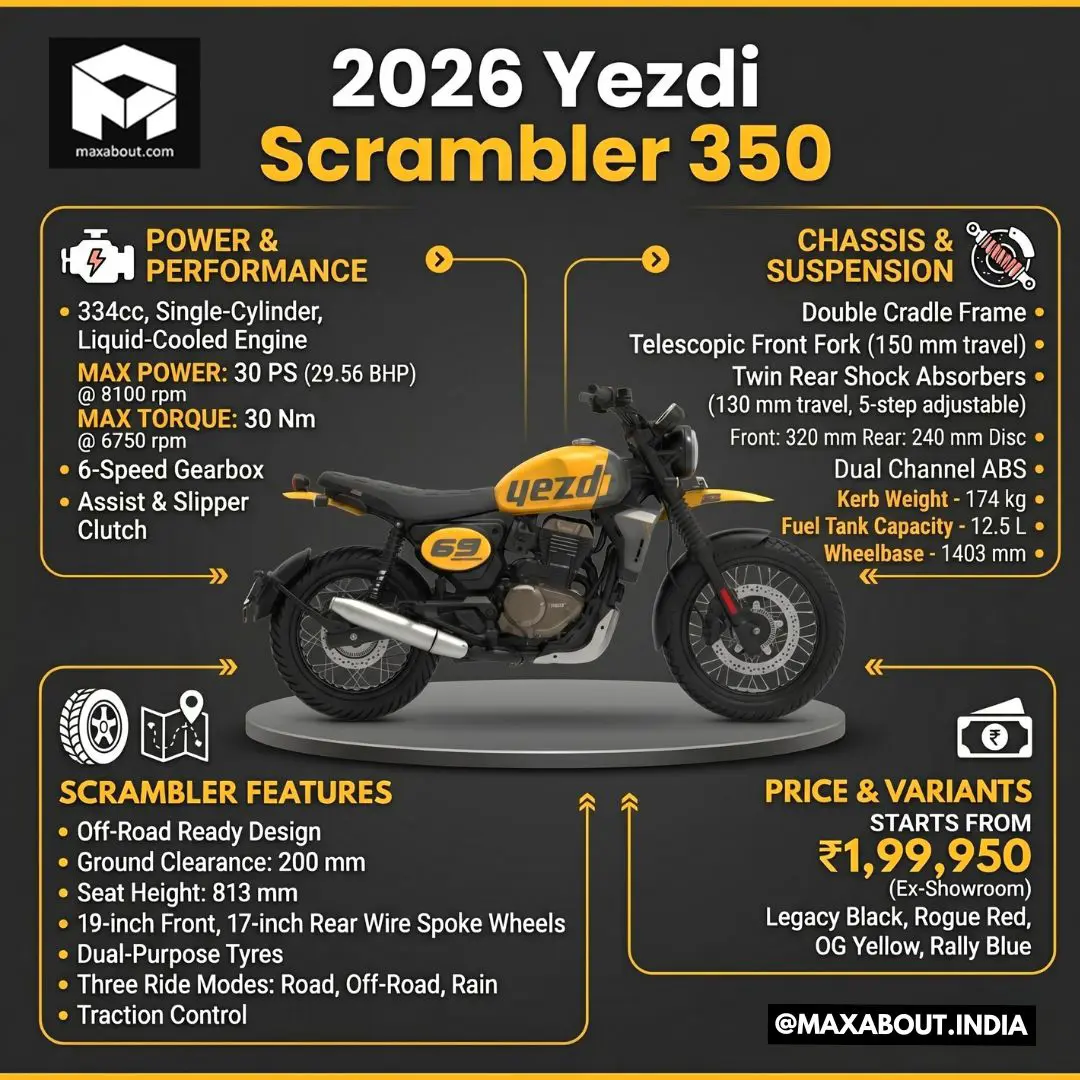 Yezdi Scrambler Scrambler 334