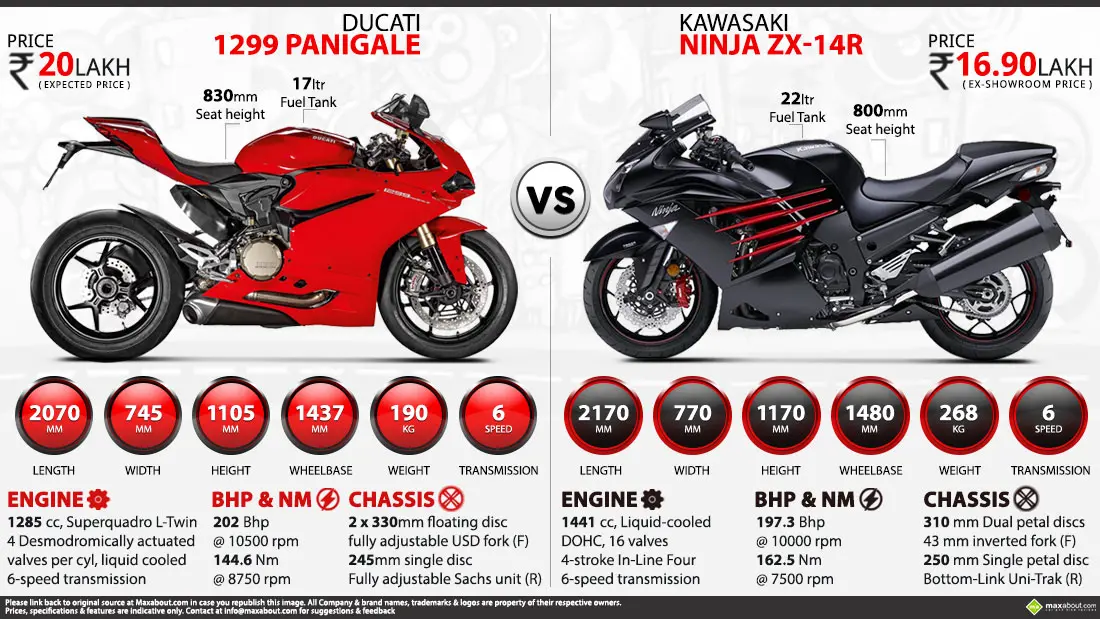 1299-Panigale-versus-ninja-