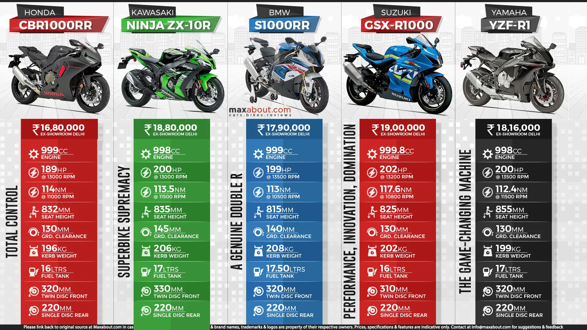 ZX-10R-CBR1000RR-S1000RR-GSX-