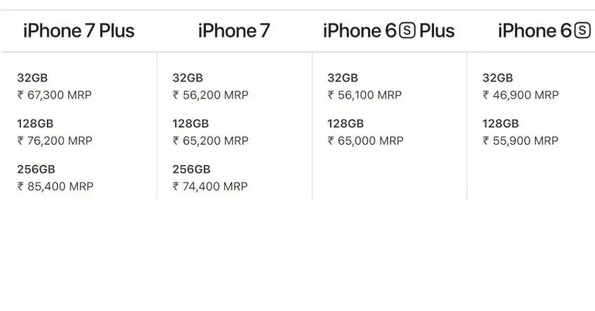 Post-GST Apple iPhone Price List