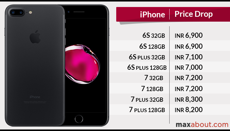 Apple iPhone Price List | Price of iPhone 6s & iPhone 7 Dropped