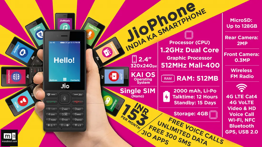 Rs 1500 Penalty on Returning JioPhone in the 1st year