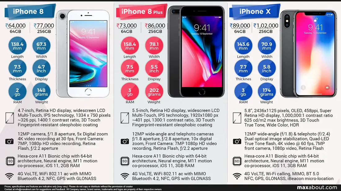 Apple iPhone 8 vs. iPhone 8 Plus vs. iPhone X