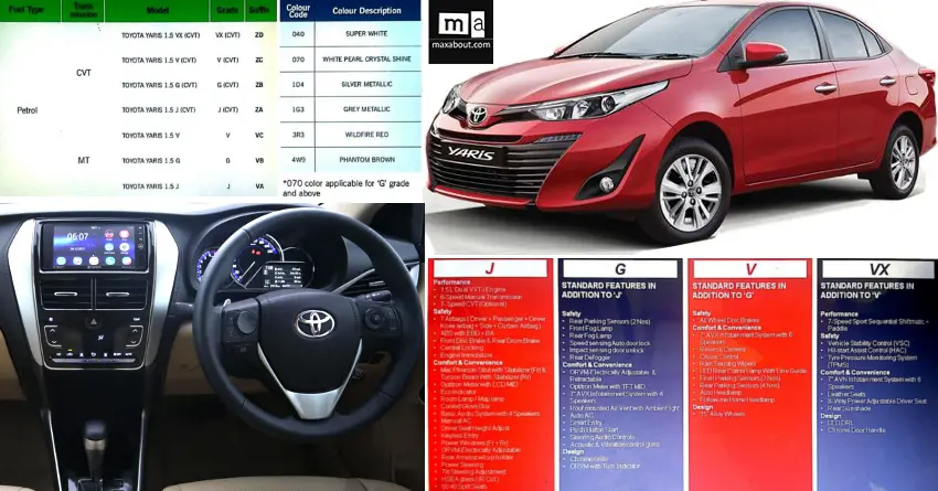 2018 Toyota Yaris Variant-Wise Features Leaked!