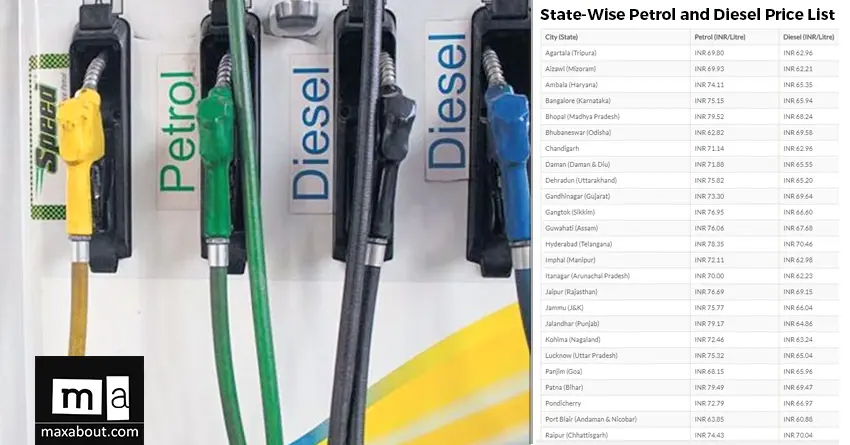 Fuel Prices Hiked Again! Petrol Touches Rs 84.40/Litre in Mumbai & Diesel is Rs 73.72/Litre in Hyderabad