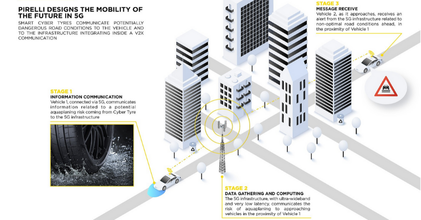 Pirelli Unveils Smart Cyber Tyres with 5G Network Connectivity