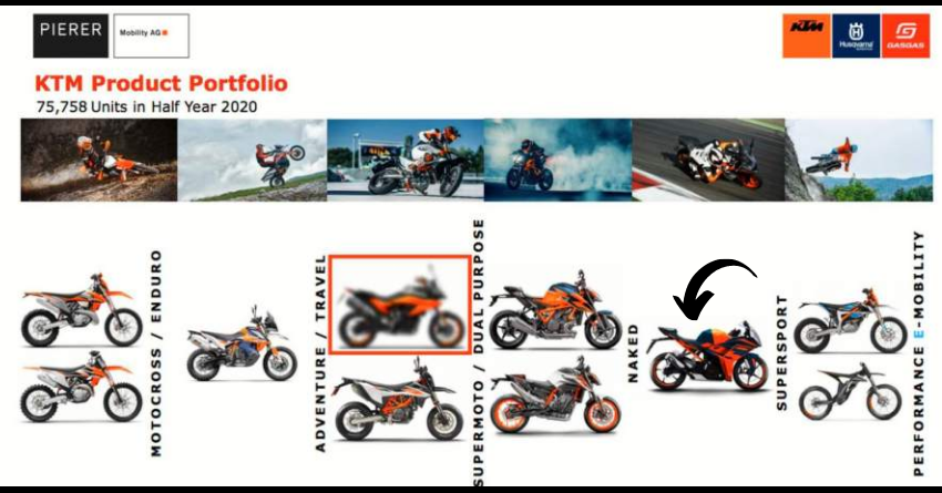 2021 KTM RC 390 Listed in the Brand's Future Product Portfolio