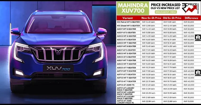Mahindra XUV700 Creates Record: 50,000 Units Worth Rs 9,500 Crore Booked in Just 2 Days!