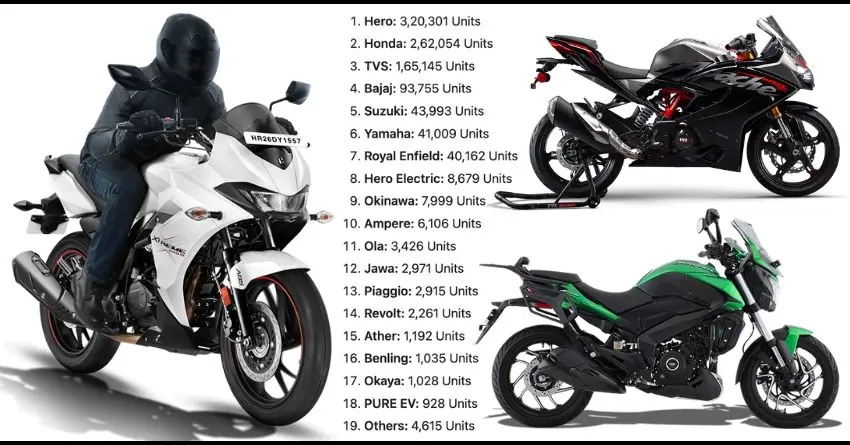 2-Wheeler Brands Retail Sales Report - Pan India (July 2022)