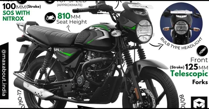New 125cc Bajaj CT Model Launched in India at Rs 71,354