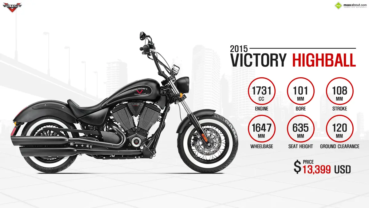 2015 Victory Highball