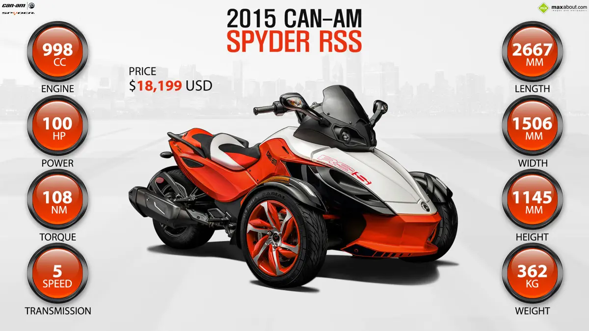 2015 Can-Am Spyder RSS