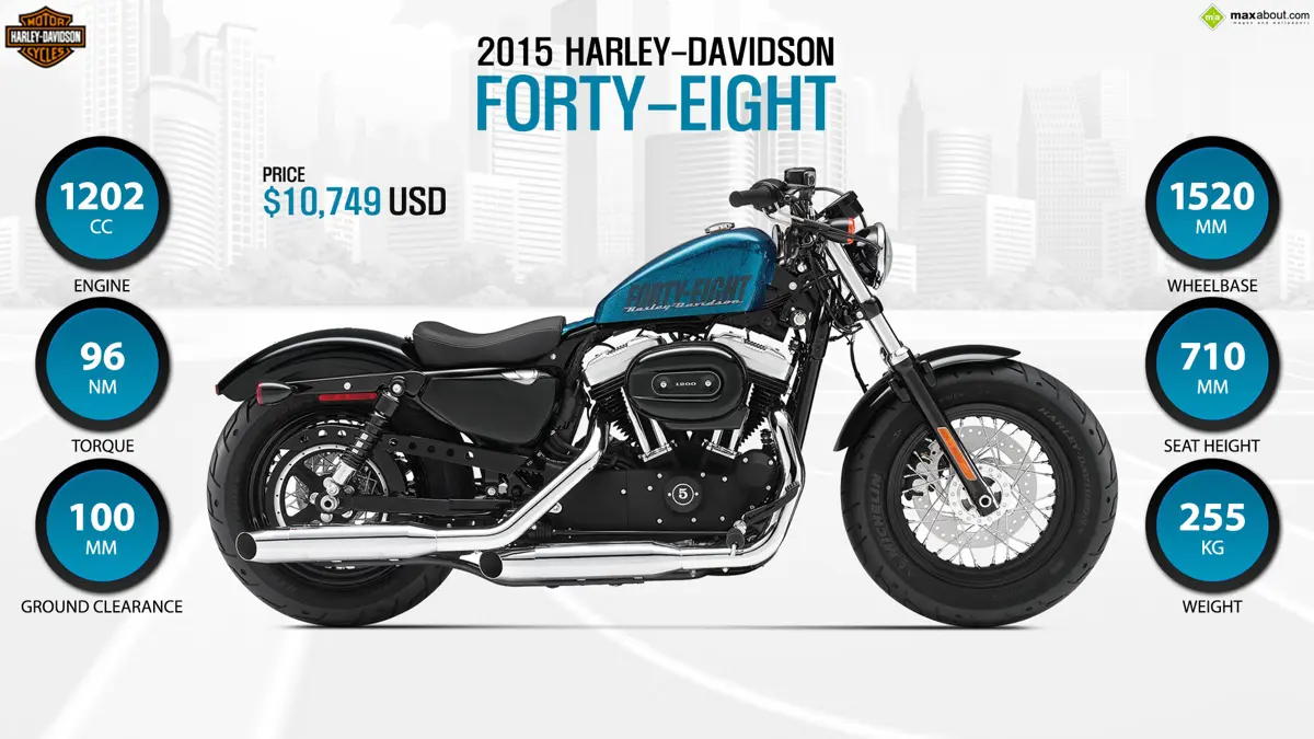 2015 Harley-Davidson Forty-Eight