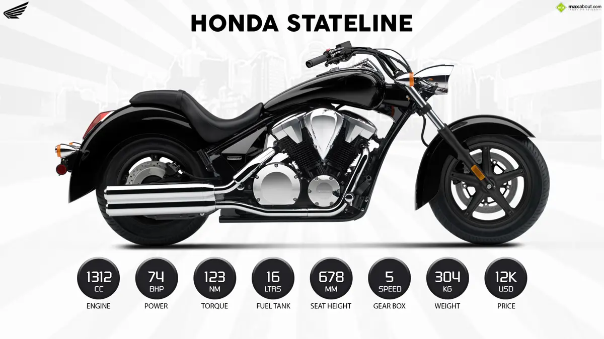 2014 Honda Stateline - Get Ready to be the Center of Attention