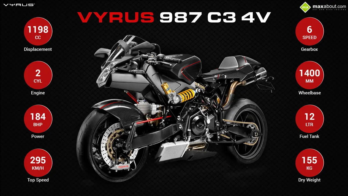 Vyrus 987 C3 4V