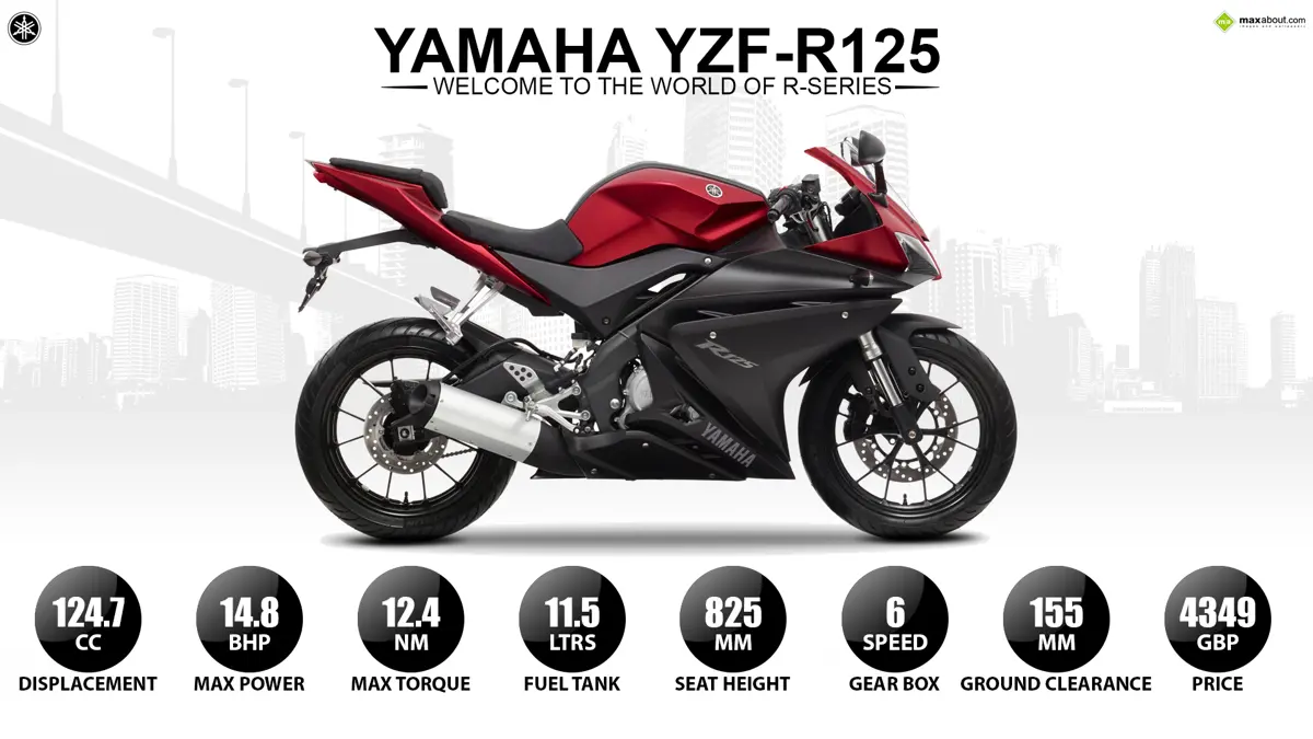 Yamaha R125 – Welcome to the World of R-Series