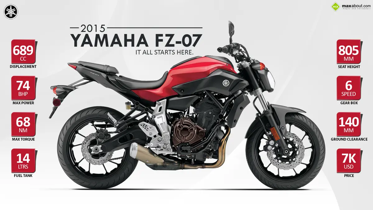 Yamaha FZ-07 – It all starts here