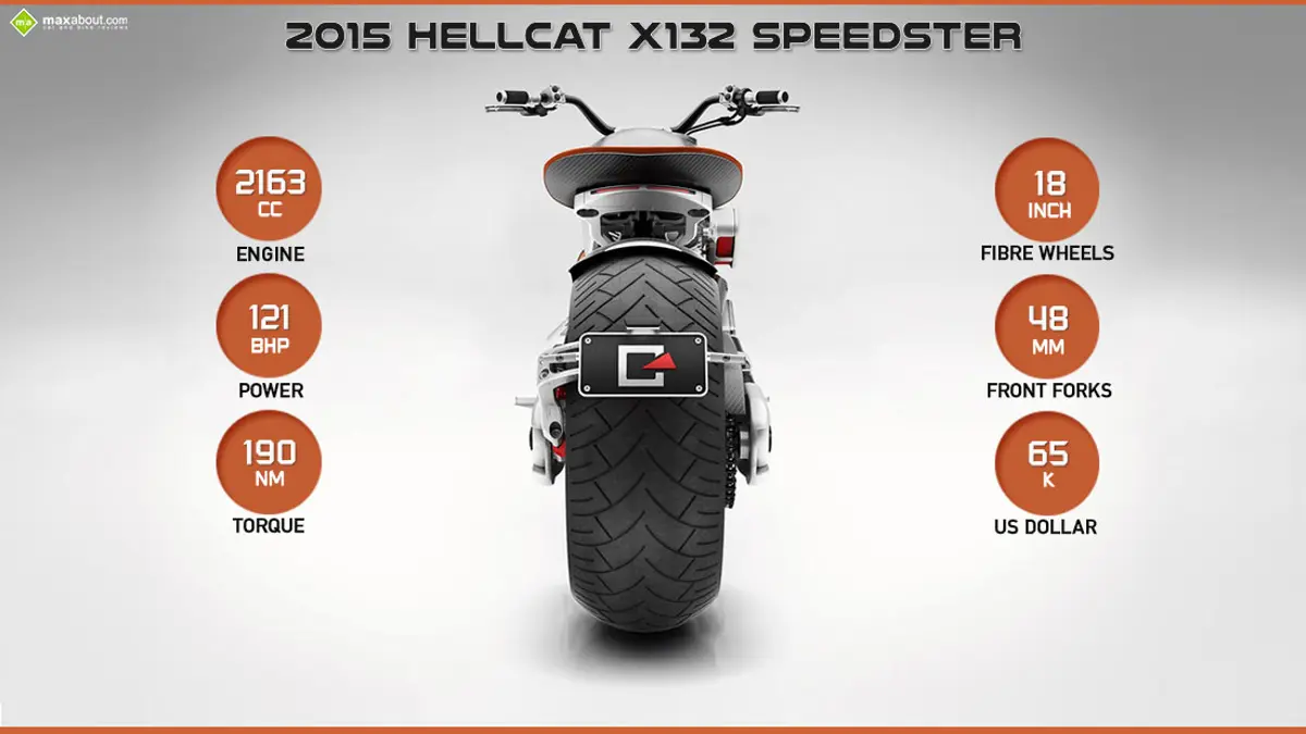 2015 Confederate X132 Hellcat Speedster