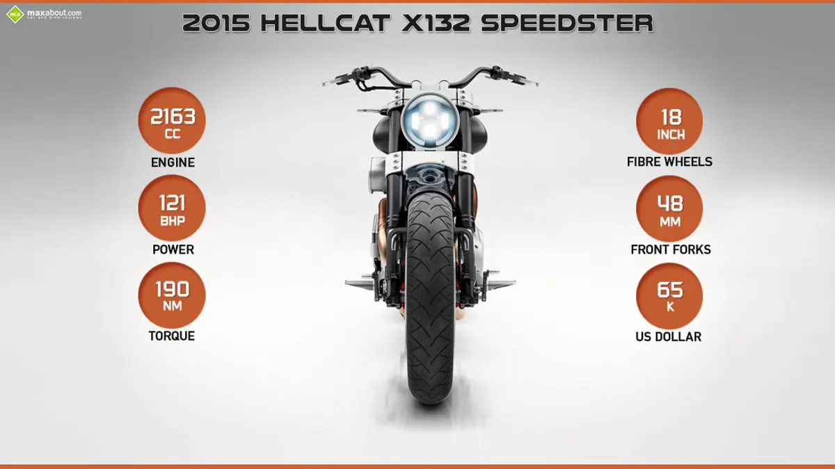 2015 Confederate X132 Hellcat Speedster