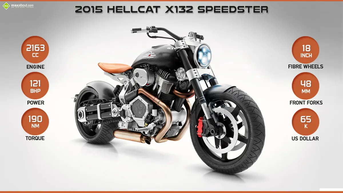 2015 Confederate X132 Hellcat Speedster
