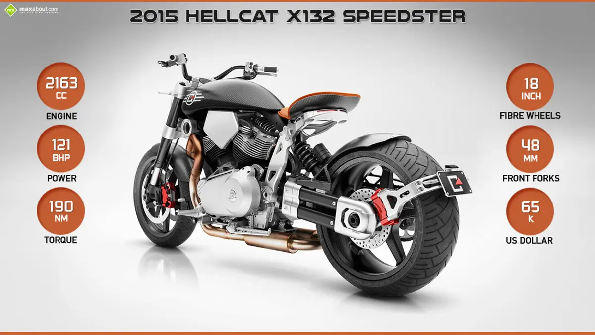2015 Confederate X132 Hellcat Speedster