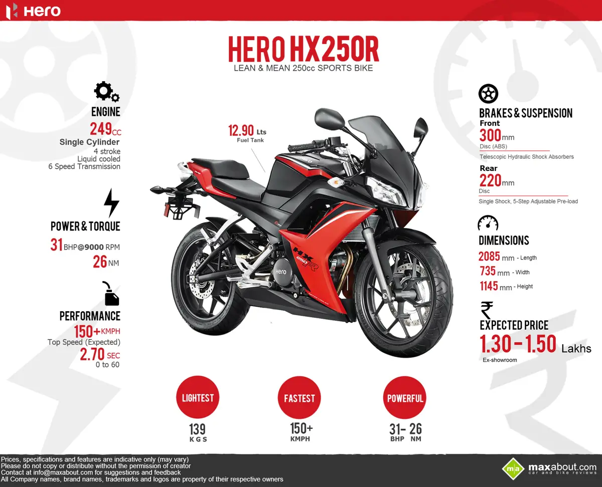 All You Need to Know about the Hero HX250R
