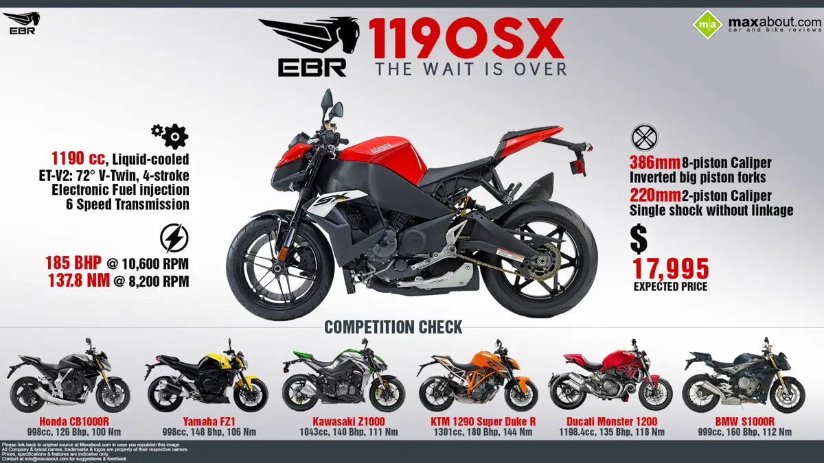 2015 EBR 1190SX – The Wait is Over