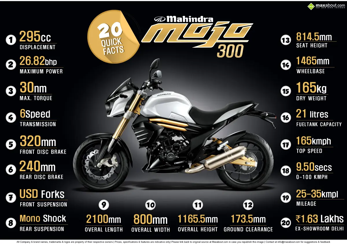 20 Quick Facts: Mahindra Mojo 300