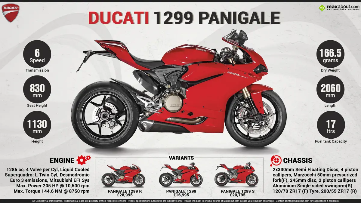 2015 Ducati 1299 Panigale - The Apex of Performance