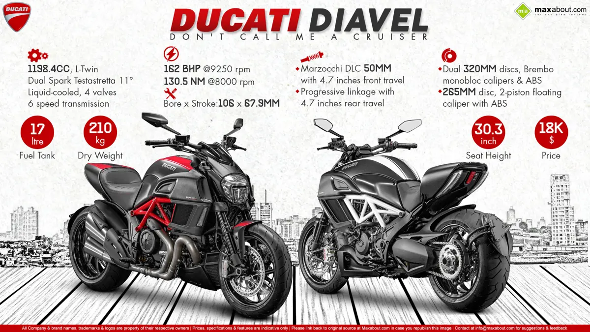 2015 Ducati Diavel – Don't call me a cruiser