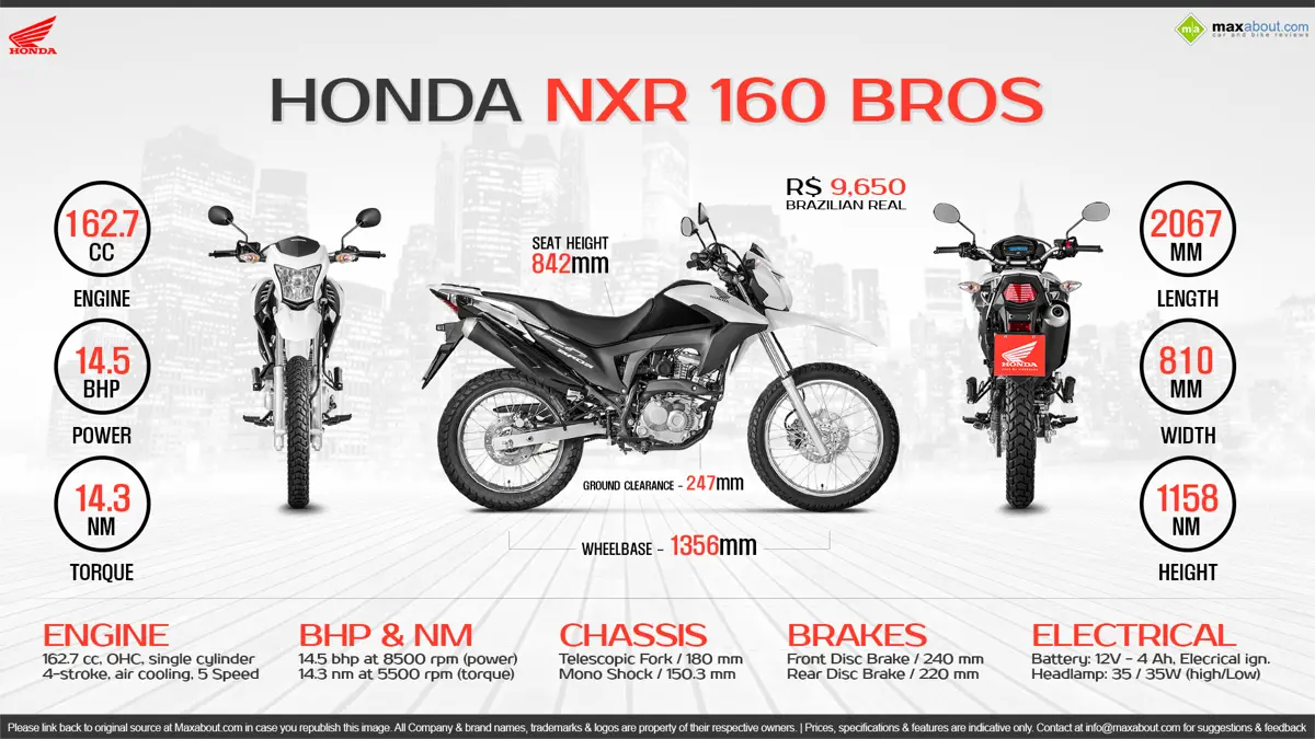 Quick Facts - 2015 Honda NXR 160 BROS