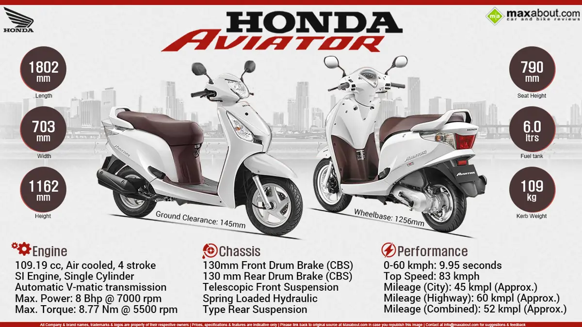 2015 Honda Aviator - Live Your Style