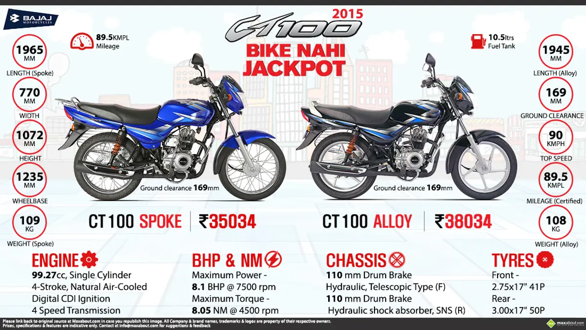 Quick Facts - 2015 Bajaj CT 100
