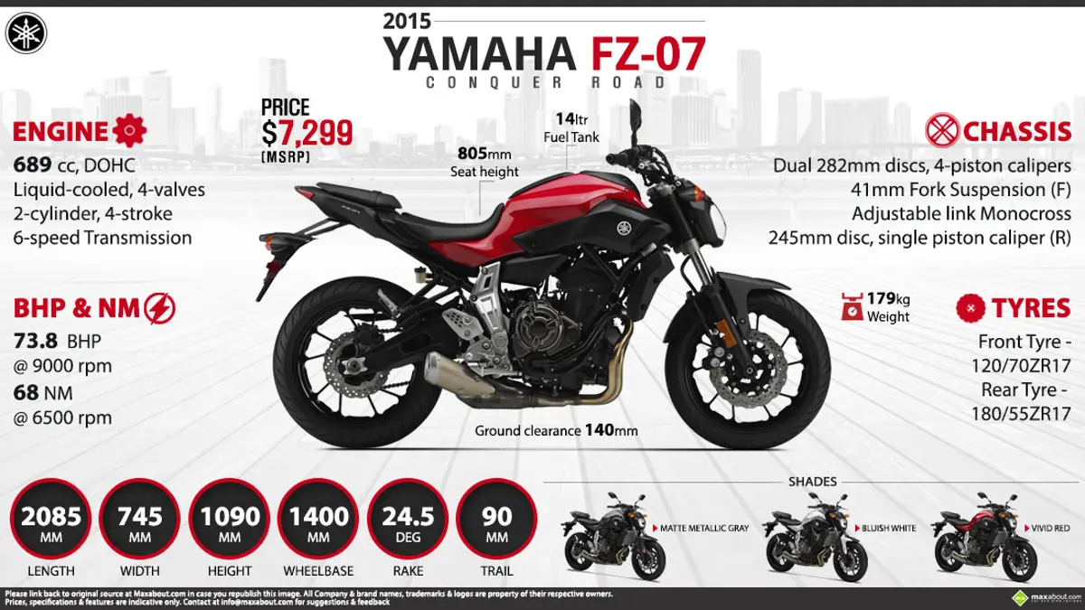 2015 Yamaha FZ-07 – Conquer Road